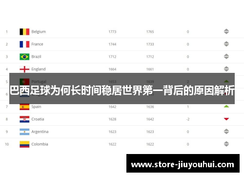 巴西足球为何长时间稳居世界第一背后的原因解析 巴西足球为何长时间稳居世界第一背后的原因解析