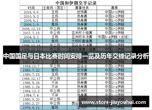 中国国足与日本比赛时间安排一览及历年交锋记录分析