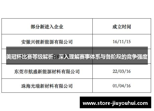美冠杯比赛等级解析:深入理解赛事体系与各阶段的竞争强度 美冠杯比赛等级解析:深入理解赛事体系与各阶段的竞争强度
