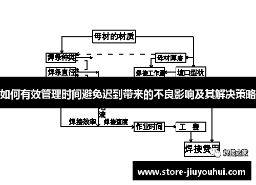 如何有效管理时间避免迟到带来的不良影响及其解决策略