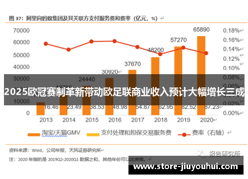 2025欧冠赛制革新带动欧足联商业收入预计大幅增长三成